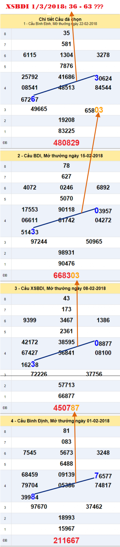 An so XSBDI 1-3-2018 An so XSBDI 1-3-2018